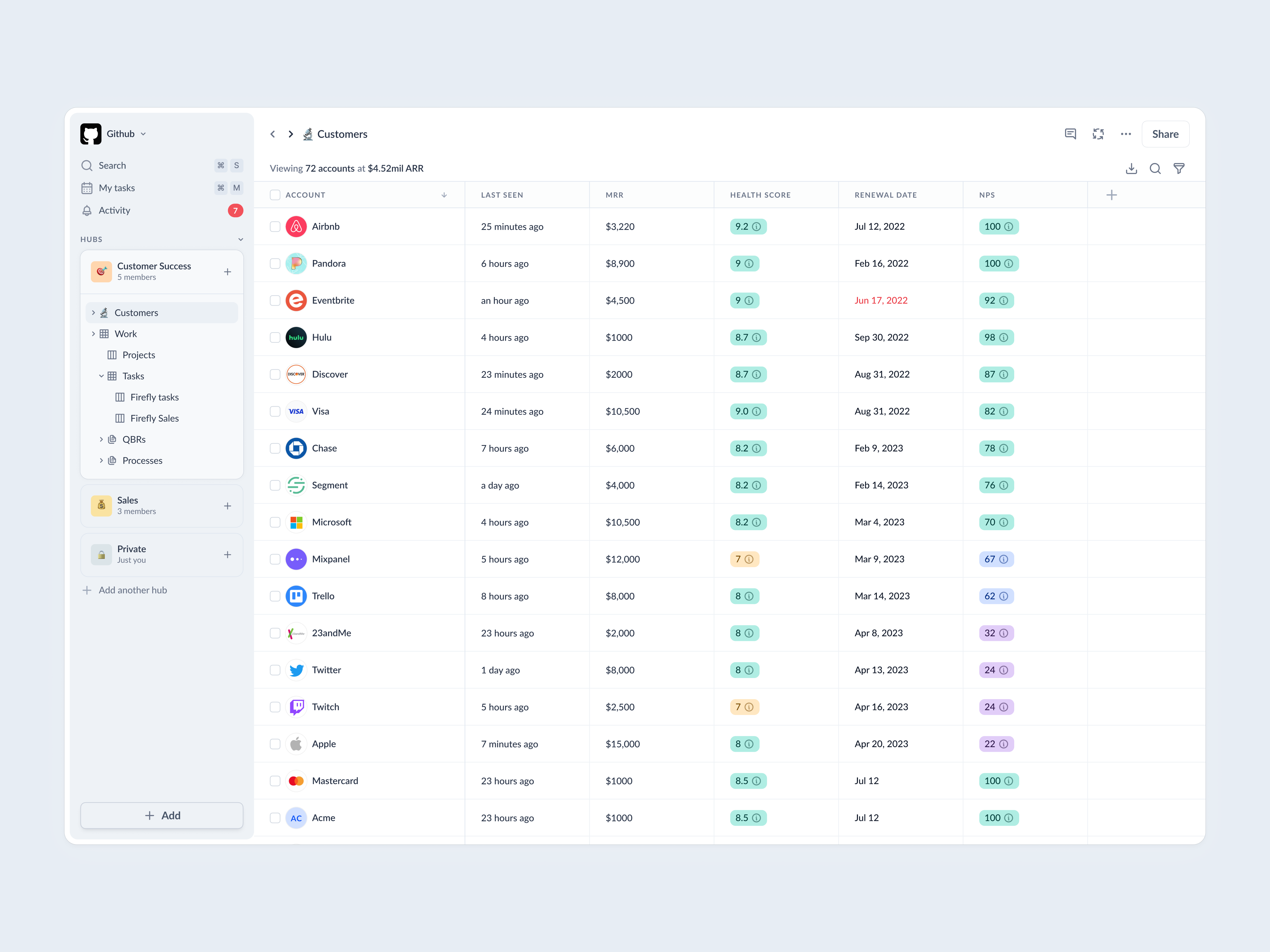 list view