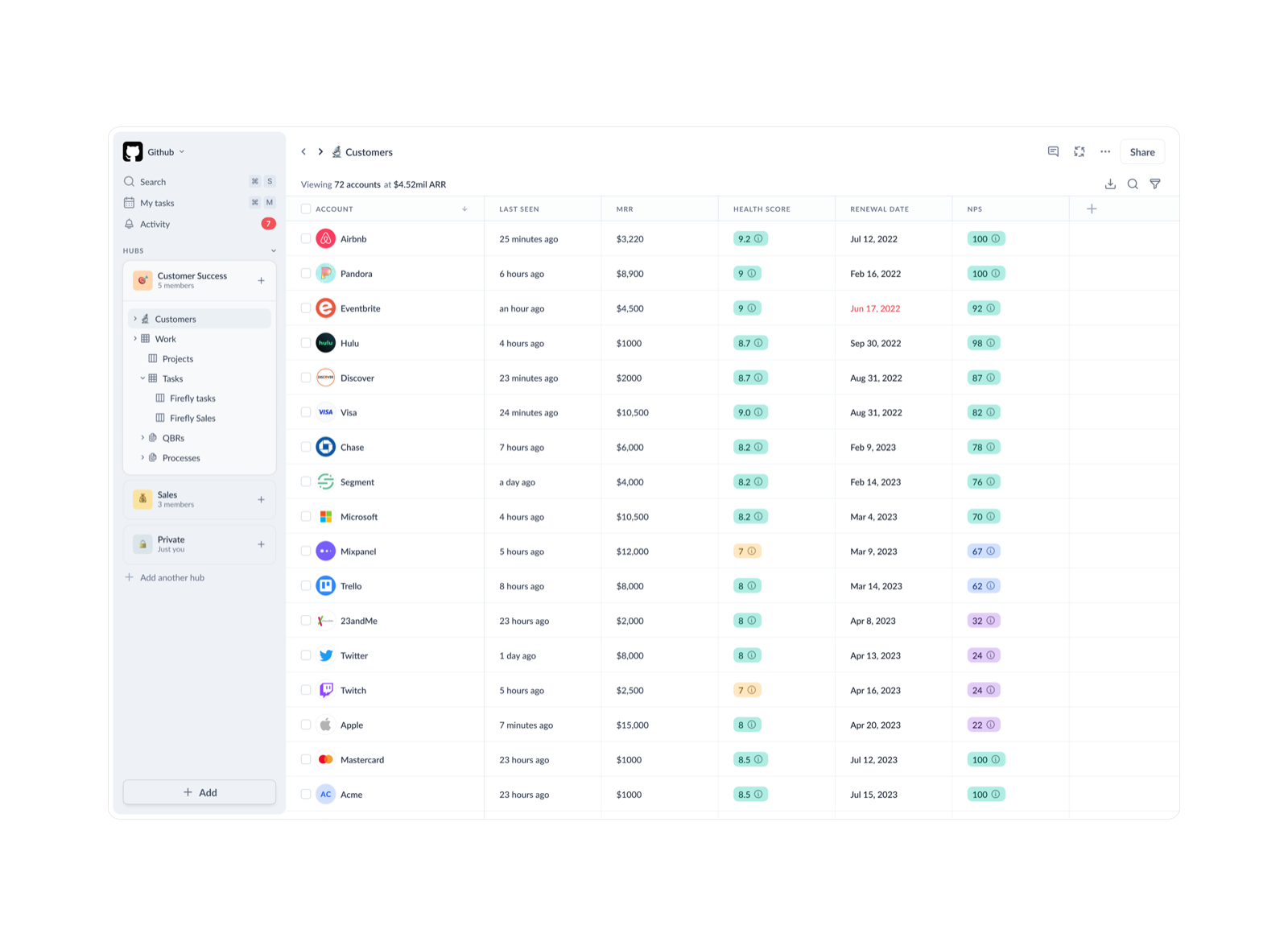 Vitally Hubs customers view