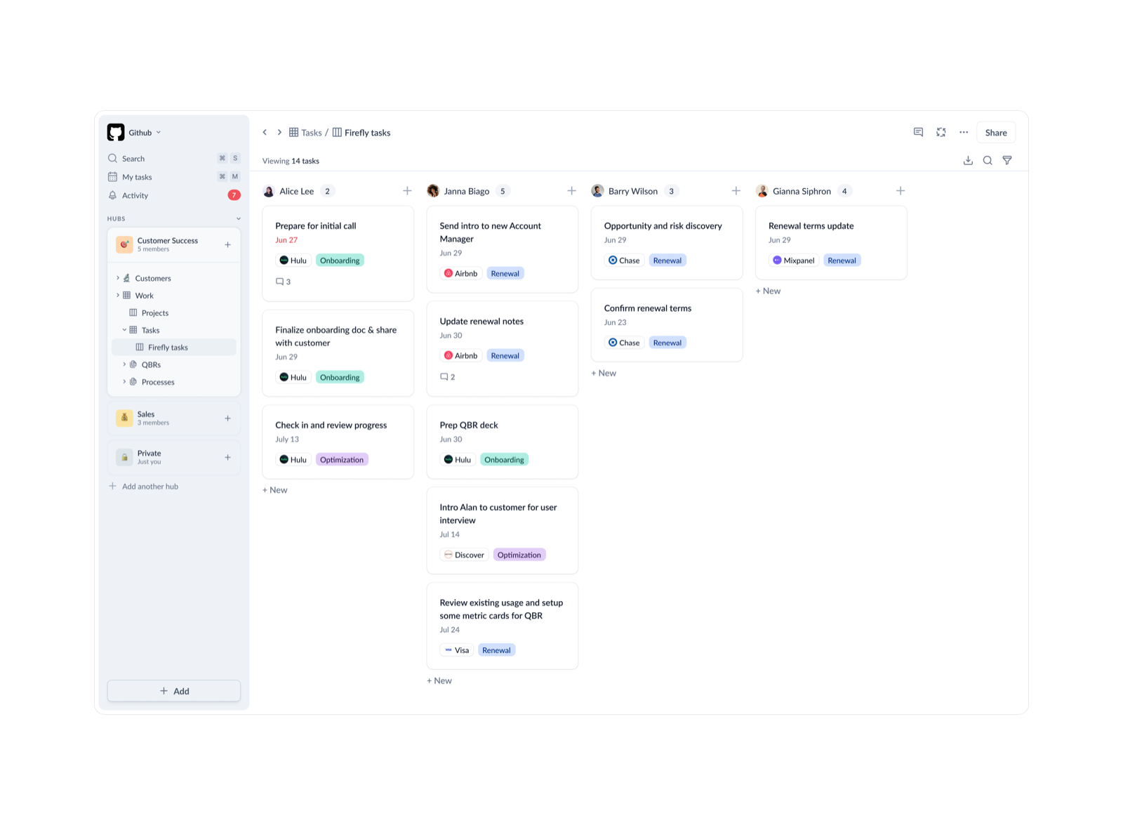 Vitally Hubs kanban view